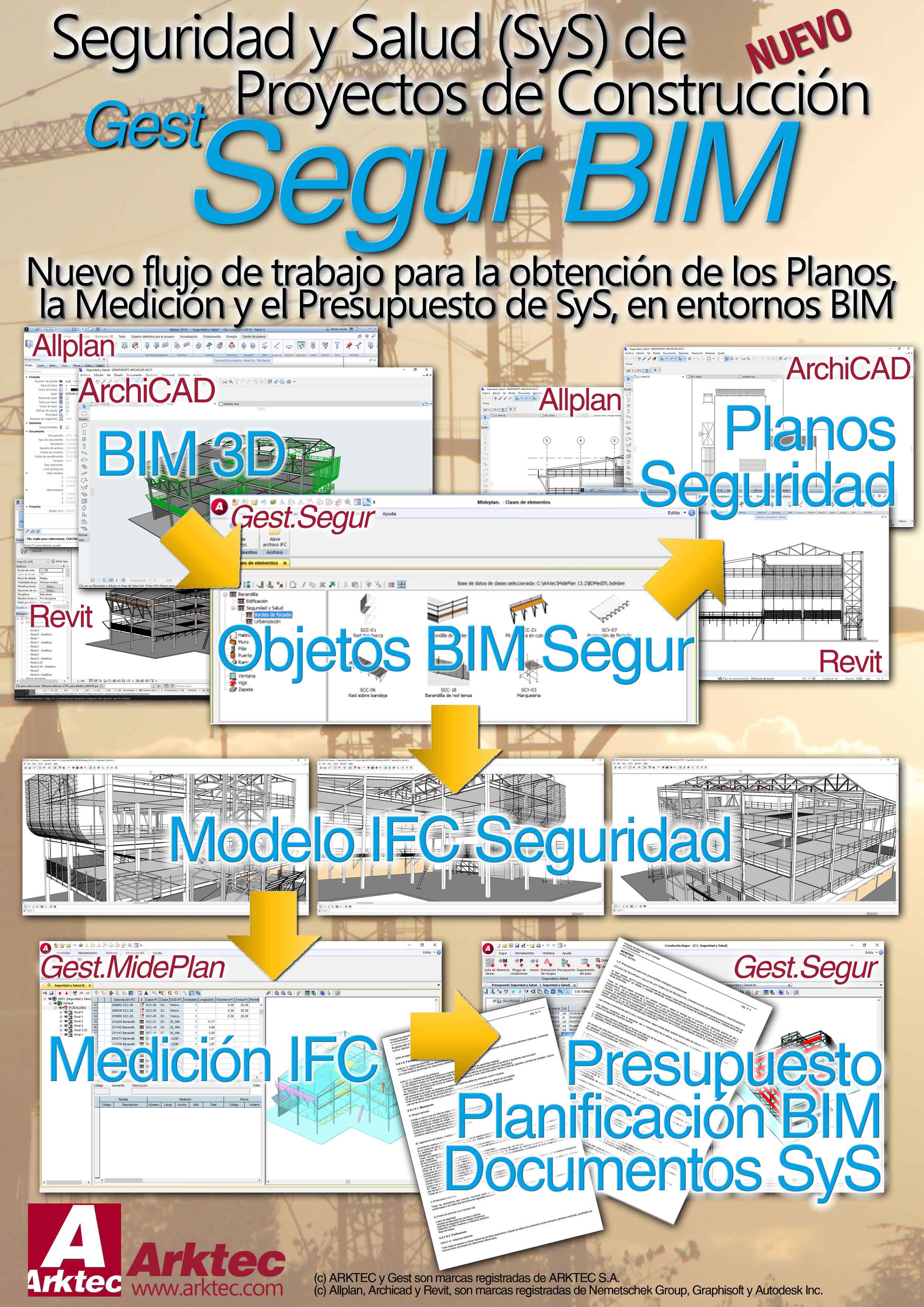 GEST.Segur 13.2, Flujo de trabajo SyS en entornos BIM